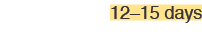 12–15 days