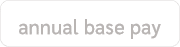 annual base pay