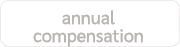 annual compensation
